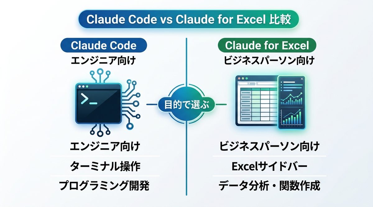 図解:【比較検証】Claude Code vs Claude for Excel|ビジネスパーソンが選ぶべきは?