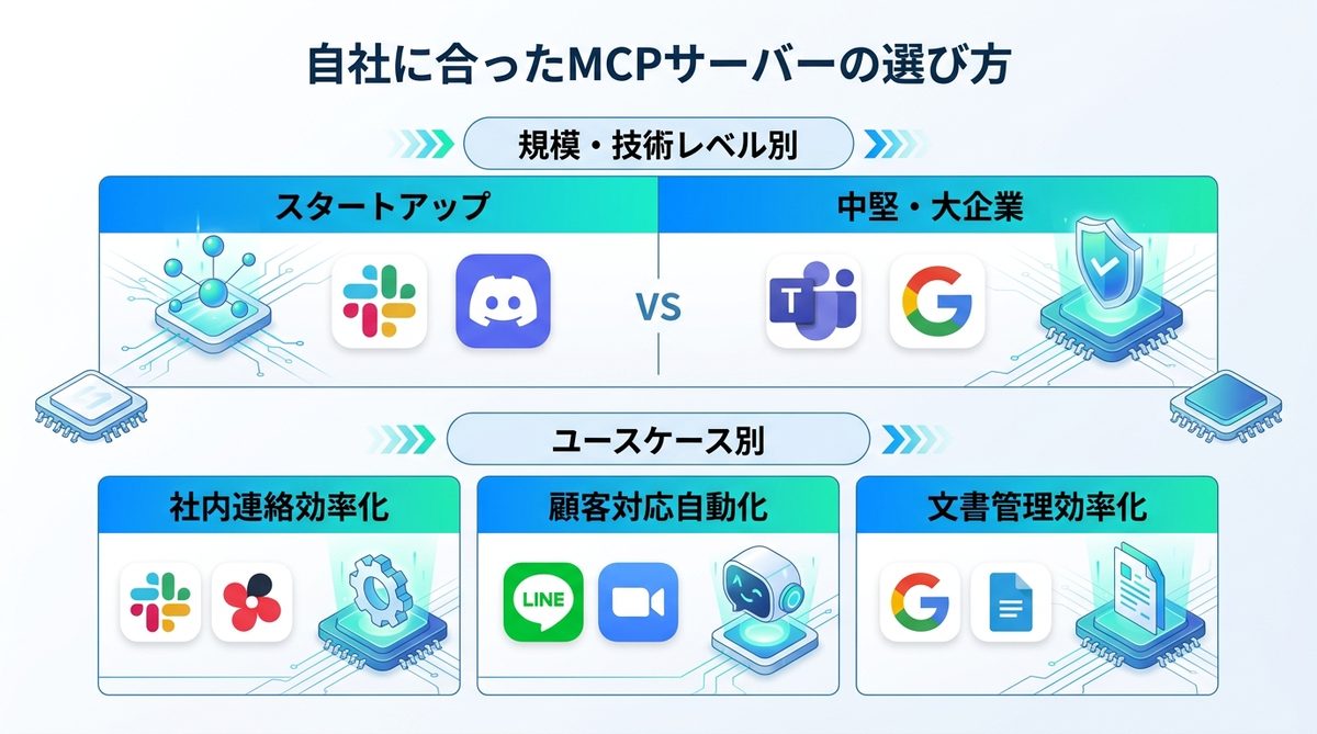 図解：自社に合ったMCPサーバーの選び方