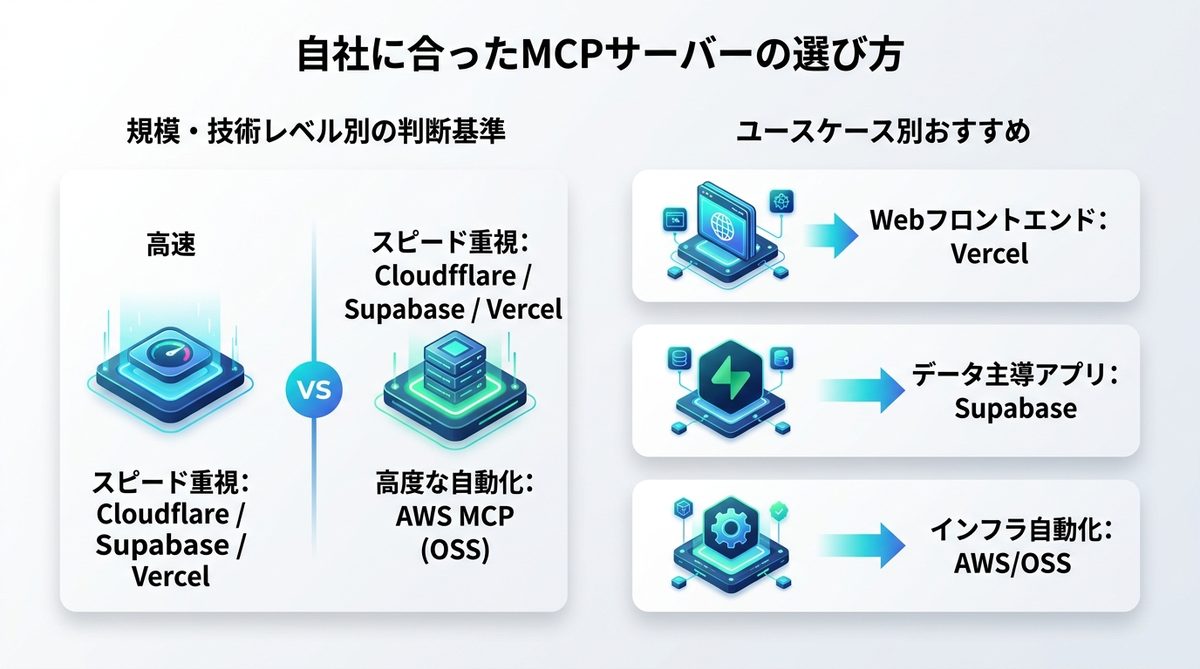 図解：自社に合ったMCPサーバーの選び方