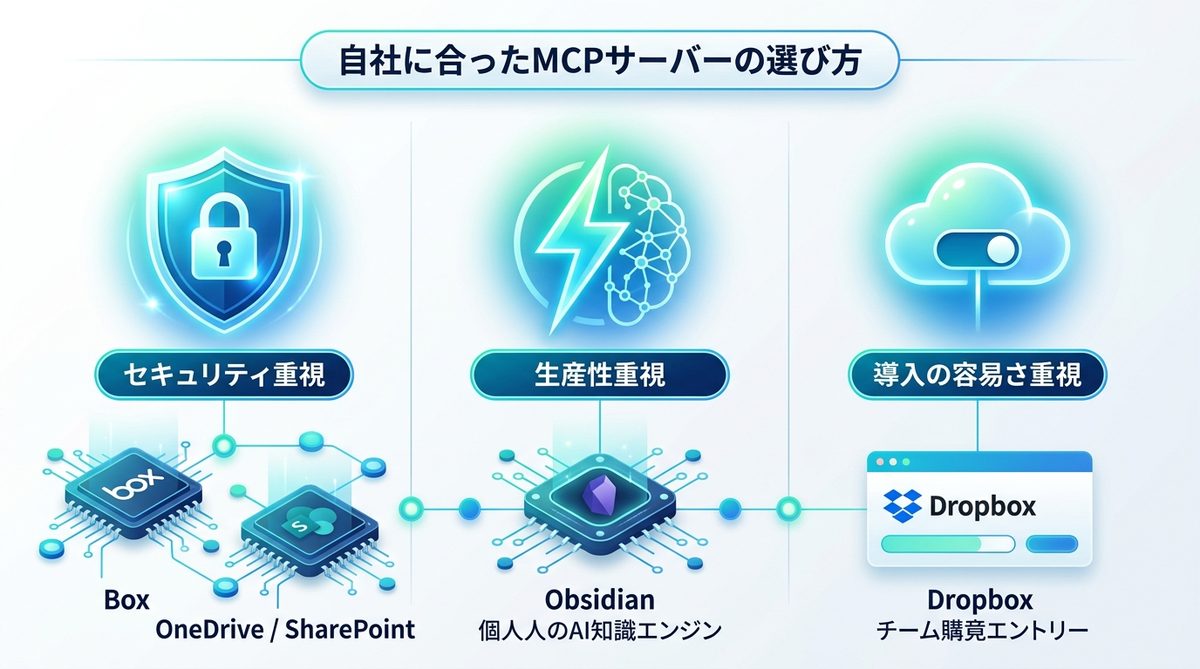 図解：自社に合ったMCPサーバーの選び方
