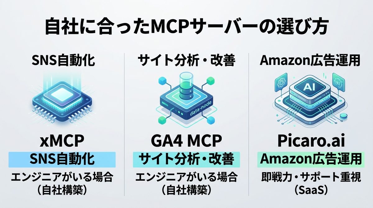 図解：自社に合ったMCPサーバーの選び方