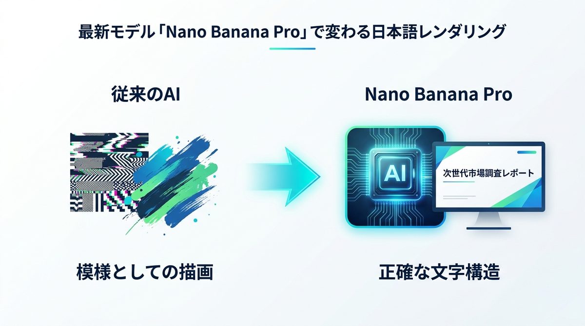 図解：最新モデル「Nano Banana Pro」で変わる日本語レンダリング