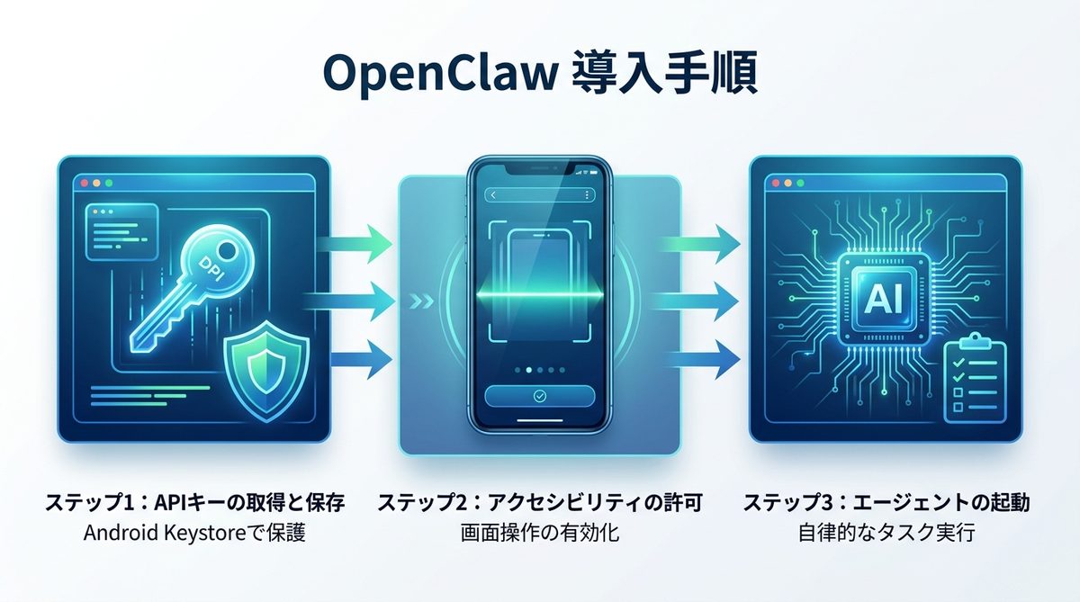 図解：【導入手順】OpenClawをAndroidにインストールして環境を整える