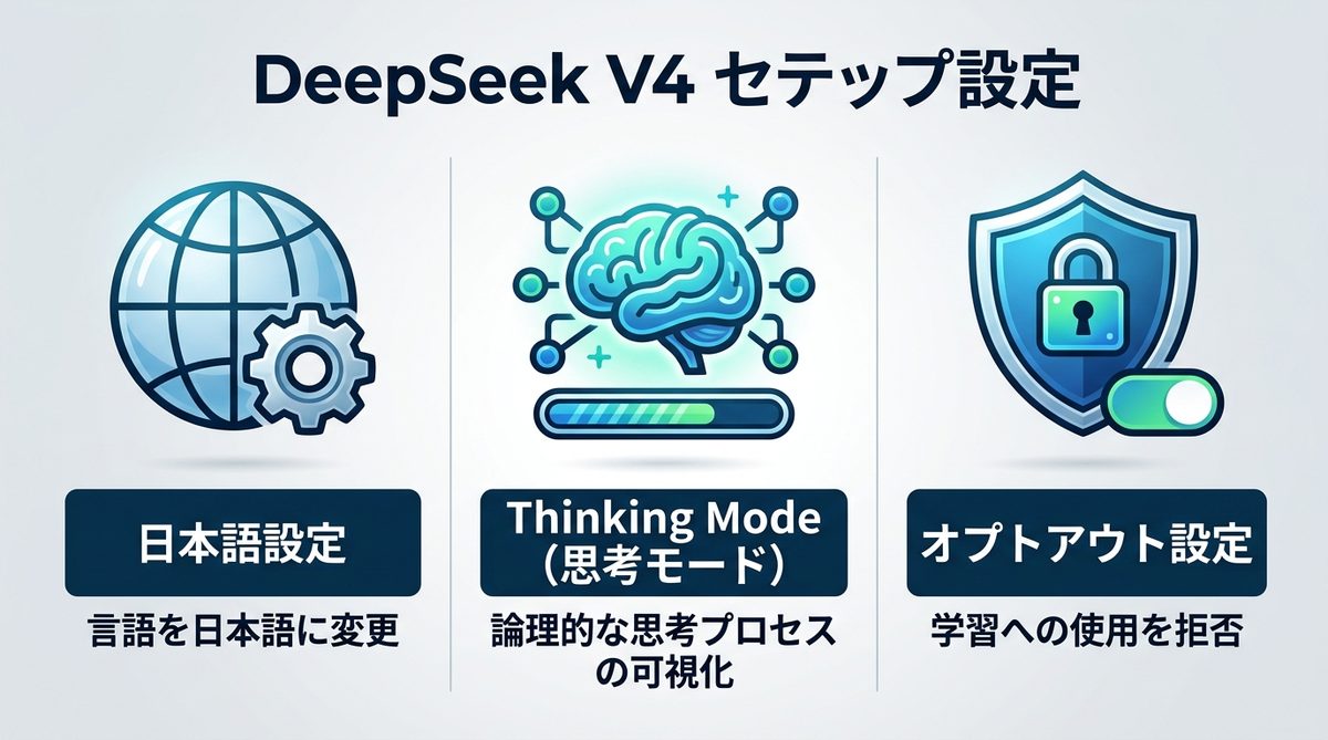 図解：【初心者向け】DeepSeek V4の日本語設定と「Thinking Mode」の活用法