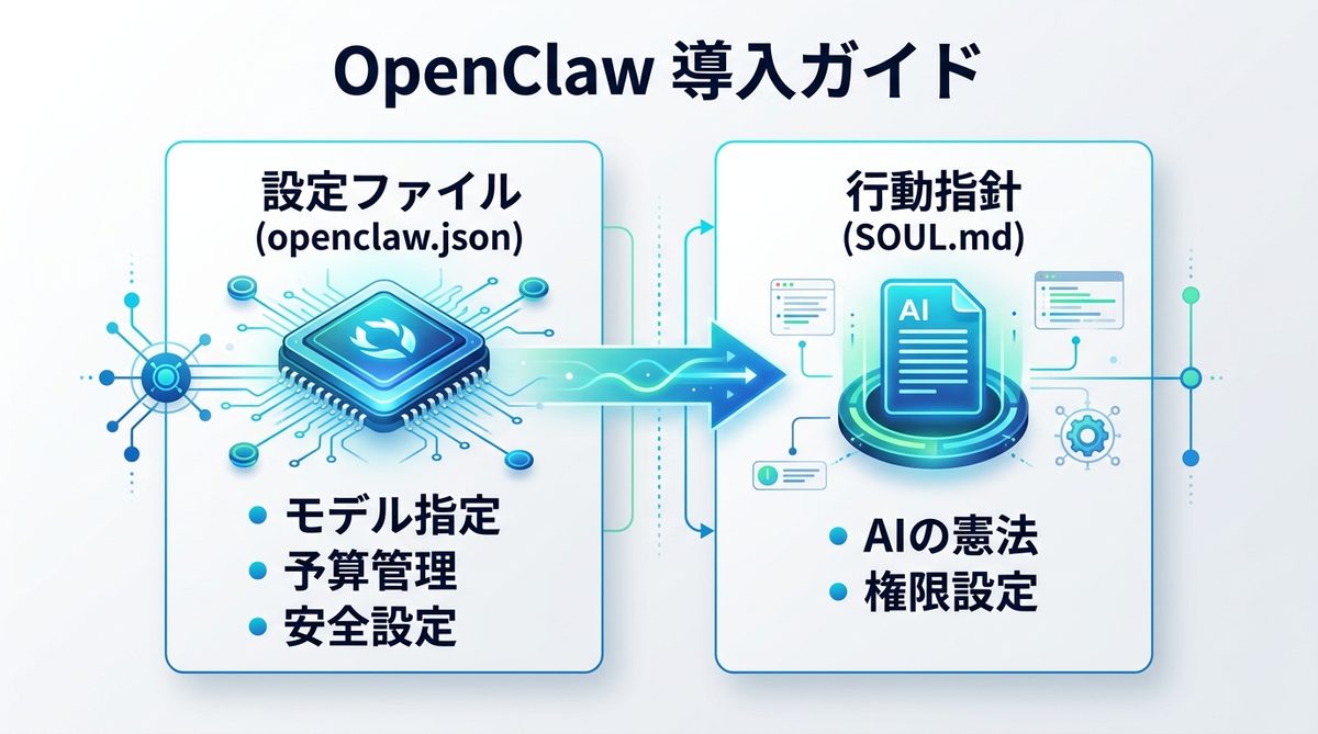 図解：【完全ガイド】OpenClawをゼロから導入する設定手順