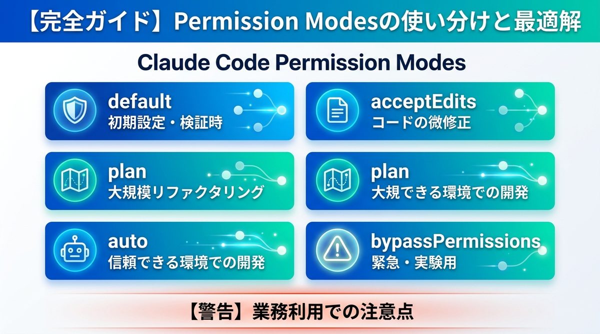 図解：【完全ガイド】Permission Modesの使い分けと最適解