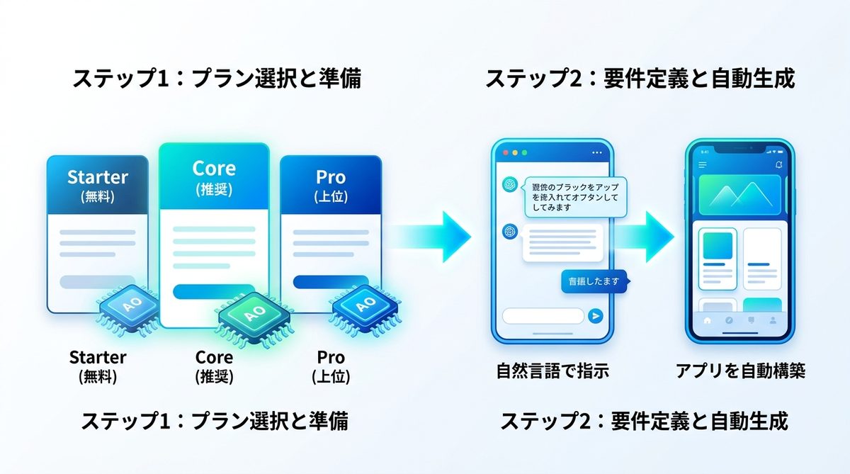 図解：【ハンズオン】Replit Agentで自分専用の業務ツールを作ってみよう