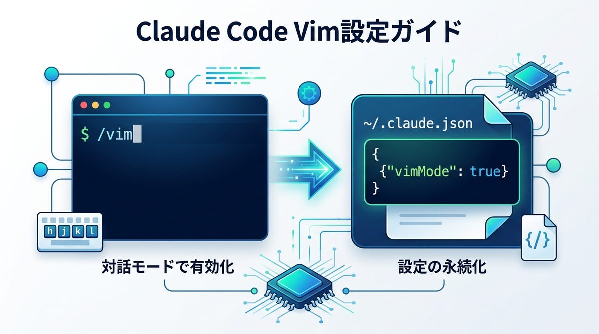 図解：まずはここから！Claude Code公式「/vim」の基本設定と永続化