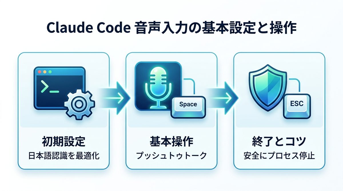 図解：まずはここから！Claude Code音声入力の基本設定と操作手順