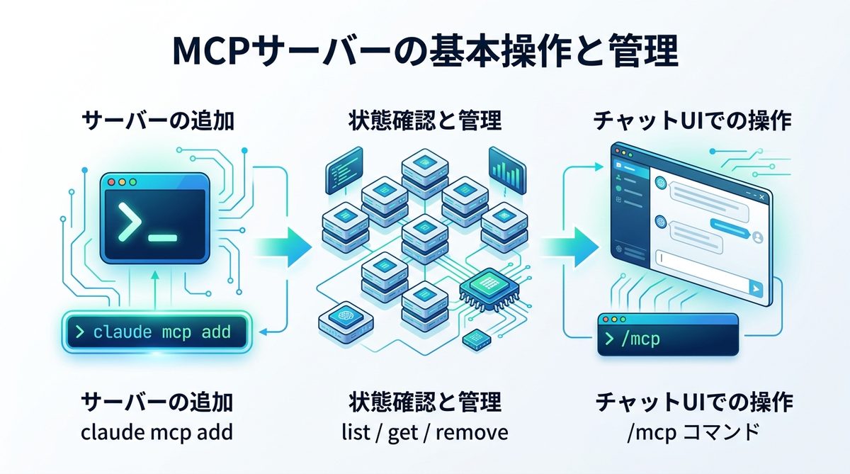 図解：【コマンド解説】Claude Code MCPの基本操作と管理コマンド