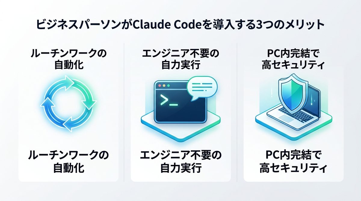 図解:ビジネスパーソンがClaude Codeを導入する3つのメリット