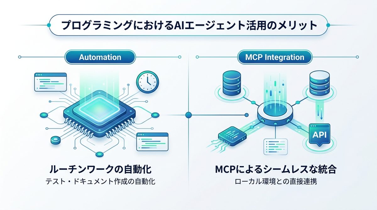 図解：プログラミングにおけるAIエージェント活用の現実的なメリット