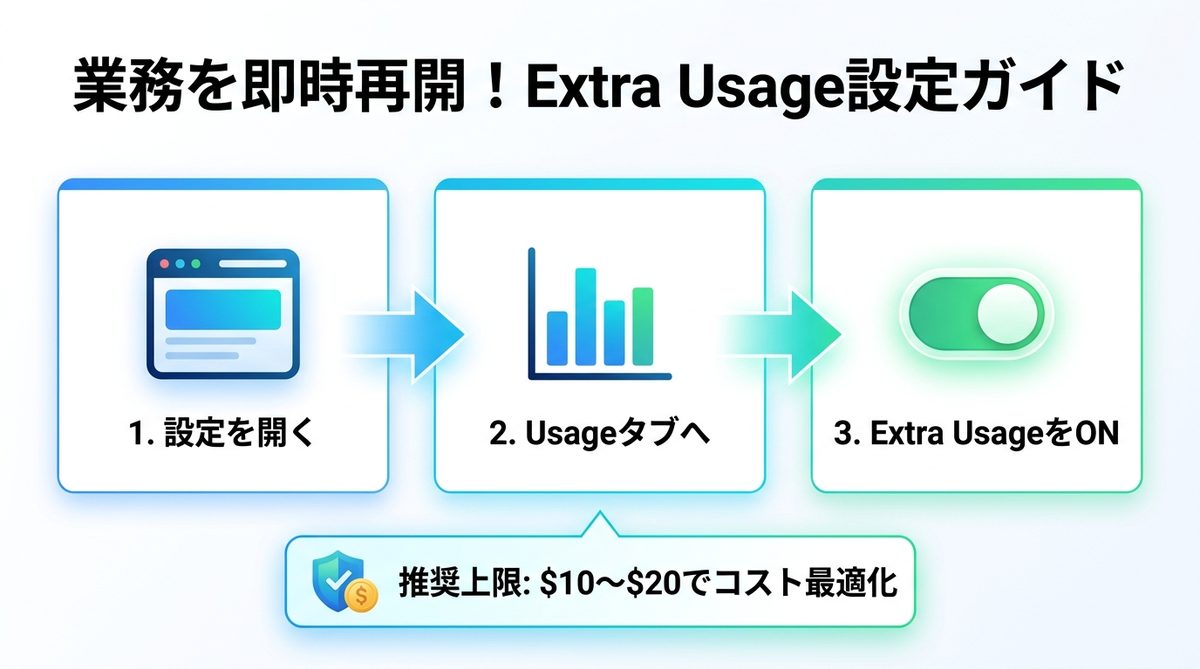 図解:業務を即時再開させる!「Extra Usage」設定の完全ガイド