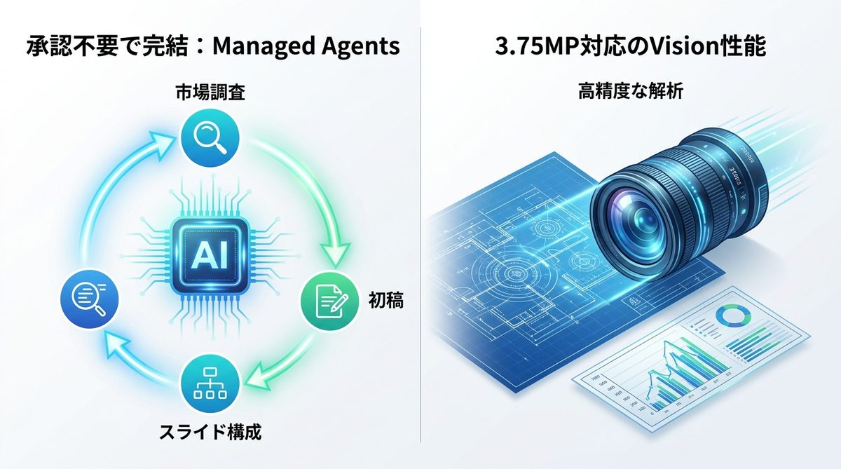 図解：飛躍的な自律性を実現する「Managed Agents」とは