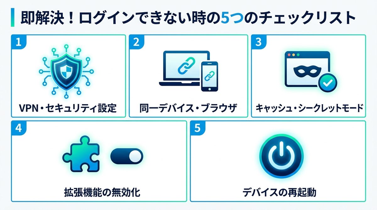 図解：即解決！ログインできない時の5つのチェックリスト