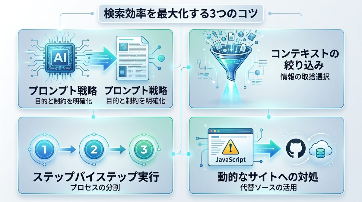図解：検索効率を最大化する！標準機能の賢い使い方3選