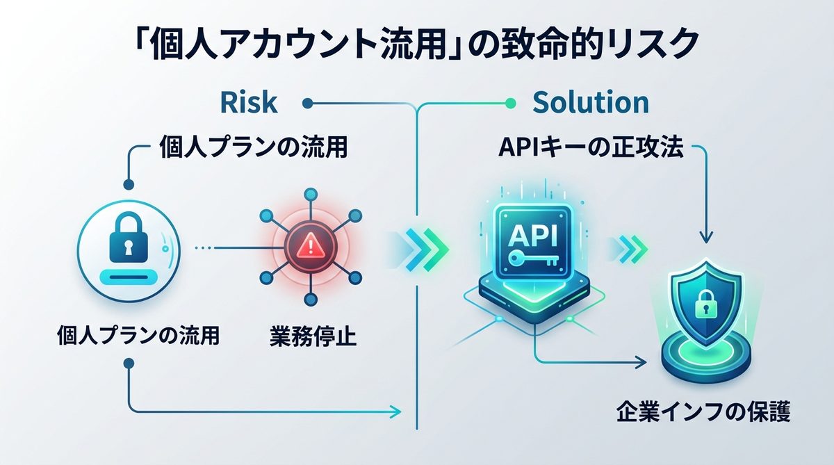 図解：【重要】なぜ「個人アカウントの流用」がビジネス崩壊を招くのか