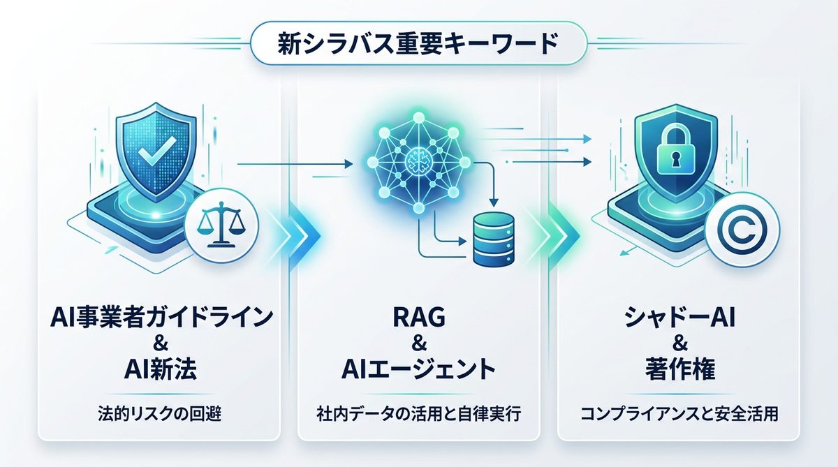 図解：新シラバスで重要視！優先的に暗記すべきトレンドキーワード