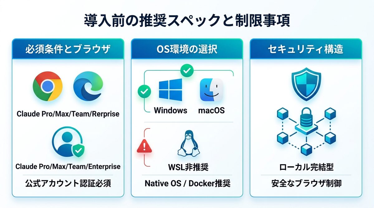 図解:【環境条件】導入前に確認すべき推奨スペックと制限事項