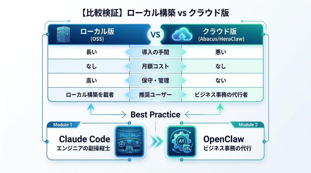 図解：【比較検証】ローカル構築 vs クラウド版、どちらを選ぶべきか？