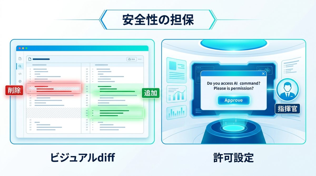 図解：AIにPCを操作させるのが不安な方へ！「安全性の担保」と指揮官スキル