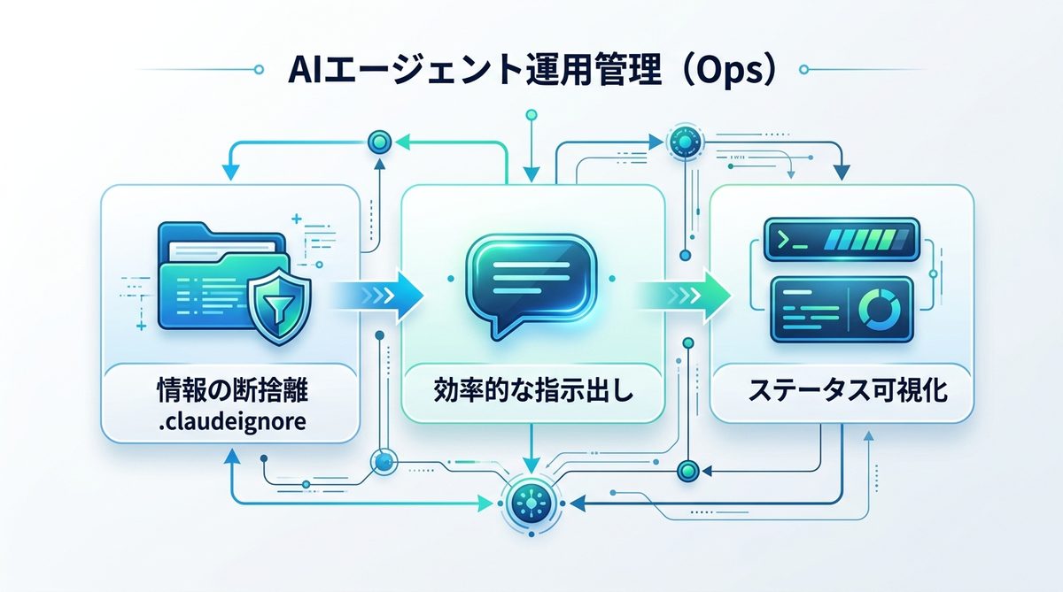 図解:AIエージェントを止めないための「運用管理(Ops)」テクニック