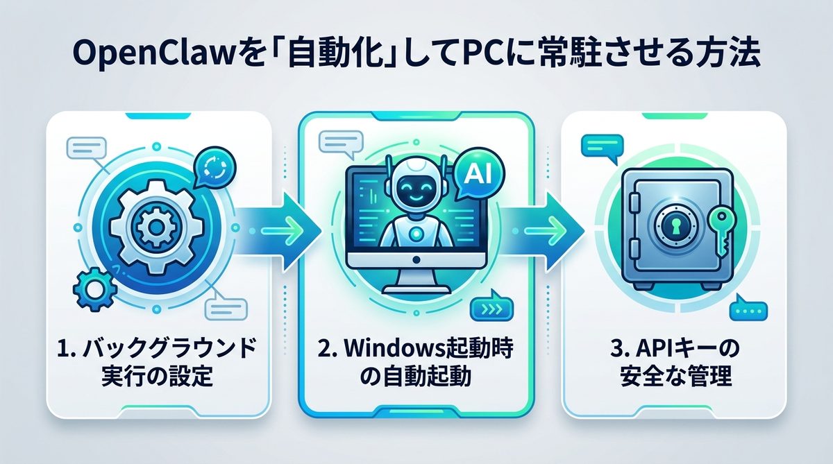 図解:OpenClawを「自動化」してPCに常駐させる方法