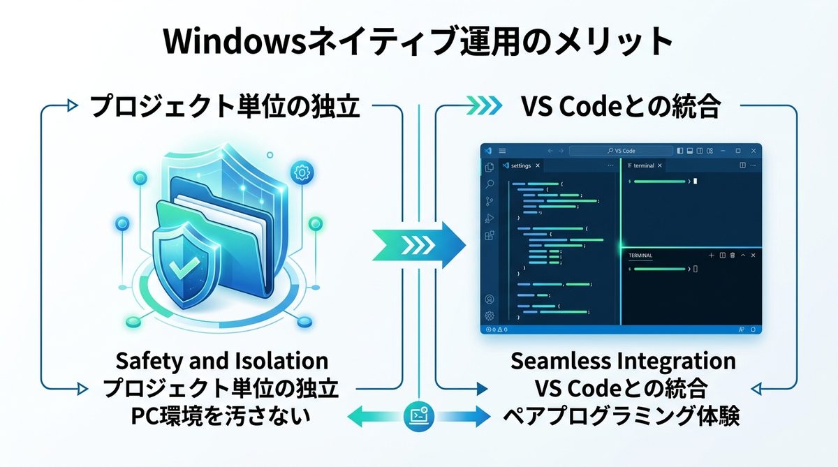 図解：WSL不要の快適さ！Windowsネイティブ運用がおすすめな理由