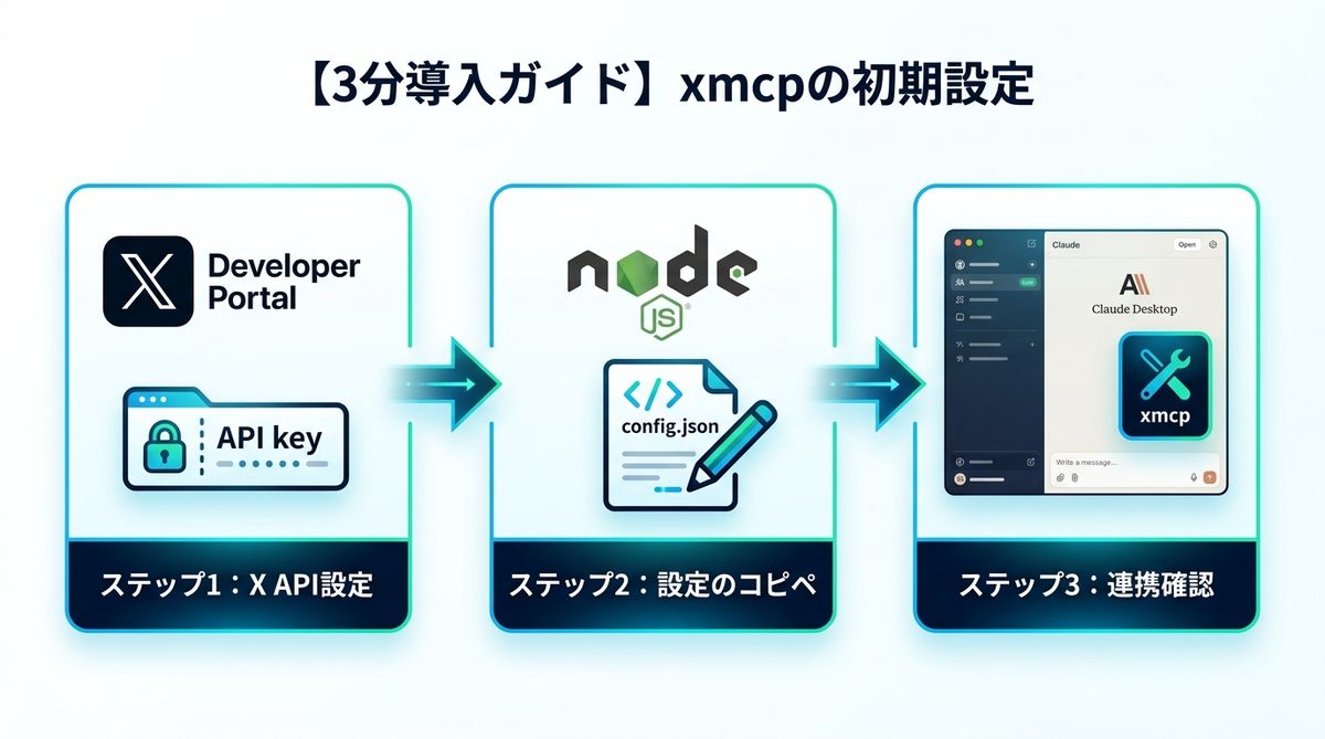 図解：【3分導入ガイド】非エンジニアでもできるxmcpの初期設定