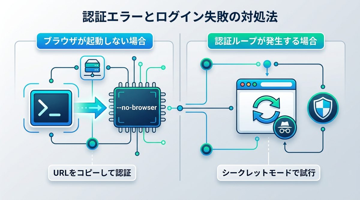 図解：認証（OAuth）エラーとログイン失敗の対処法