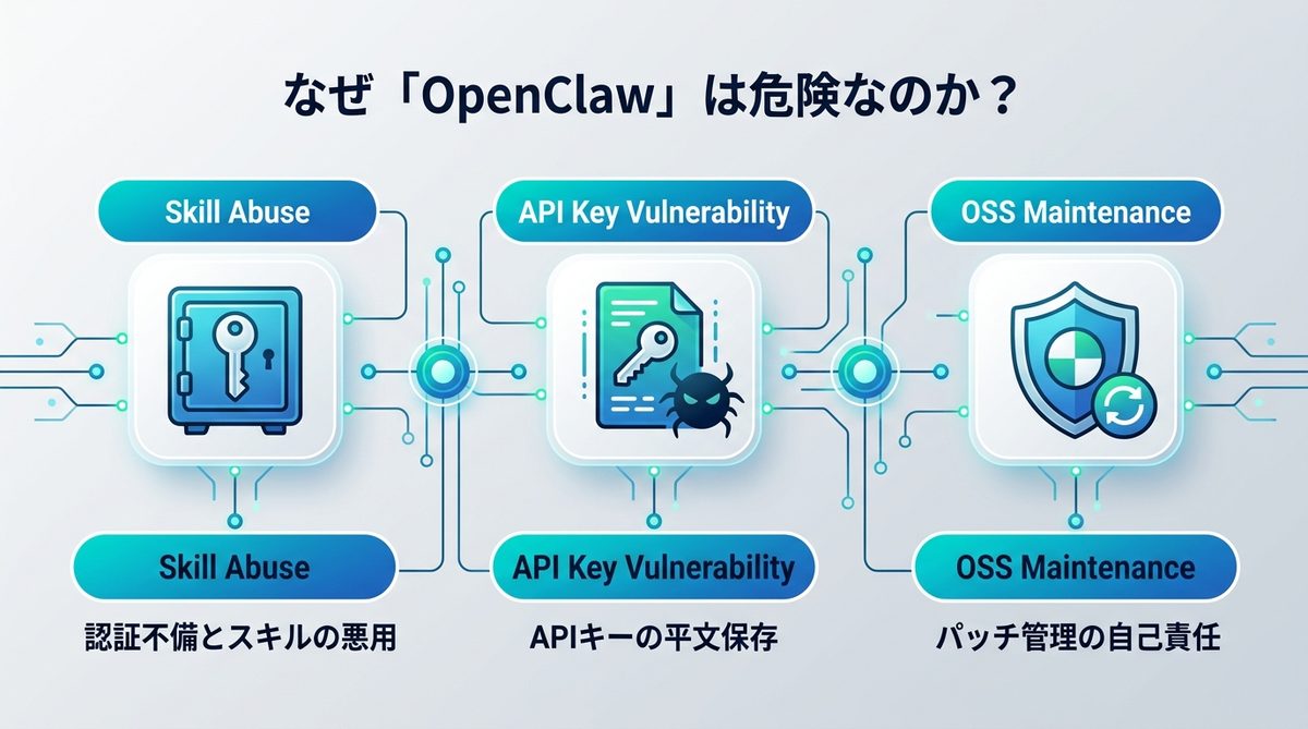 図解：なぜ「OpenClaw」は野放図に使うと危険なのか？