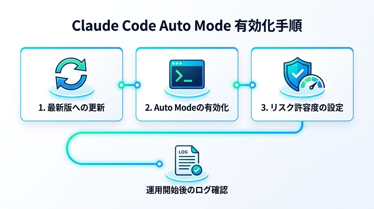 図解:【導入手順】Claude CodeでAuto Modeを有効化する具体的な設定法
