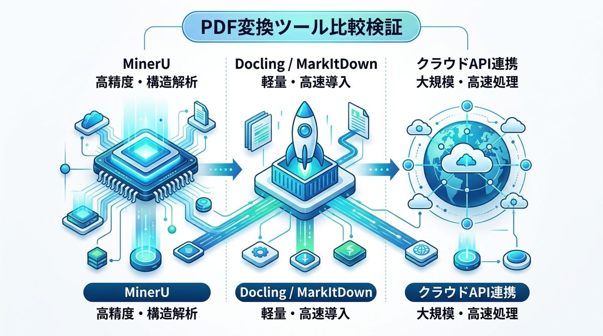 図解：【比較検証】MinerUと競合ツールの変換精度を徹底比較