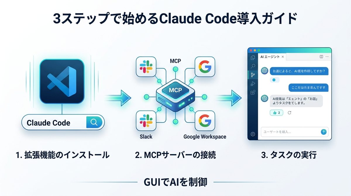 図解:【初心者向け】3ステップで始めるClaude Code導入ガイド