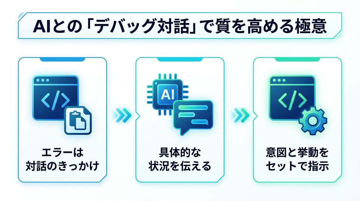 図解：一発で成功させない！AIとの「デバッグ対話」で質を高める極意