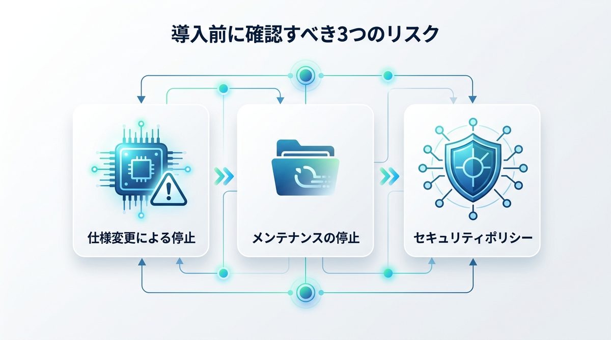 図解：導入前に必ず確認すべき3つのリスクと懸念点