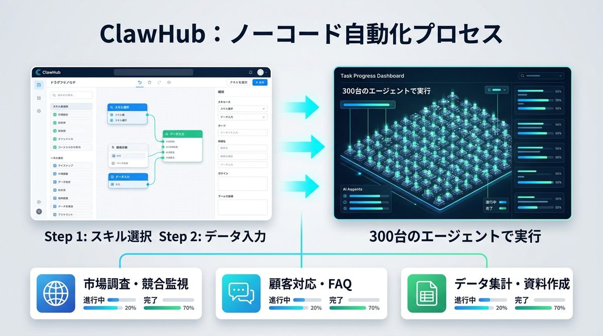 図解：非エンジニアでも即導入可能！Kimi Clawの「ClawHub」活用法