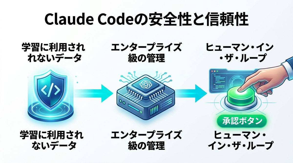図解：安心して任せるための必須知識！Claude Code editorの安全性と信頼性