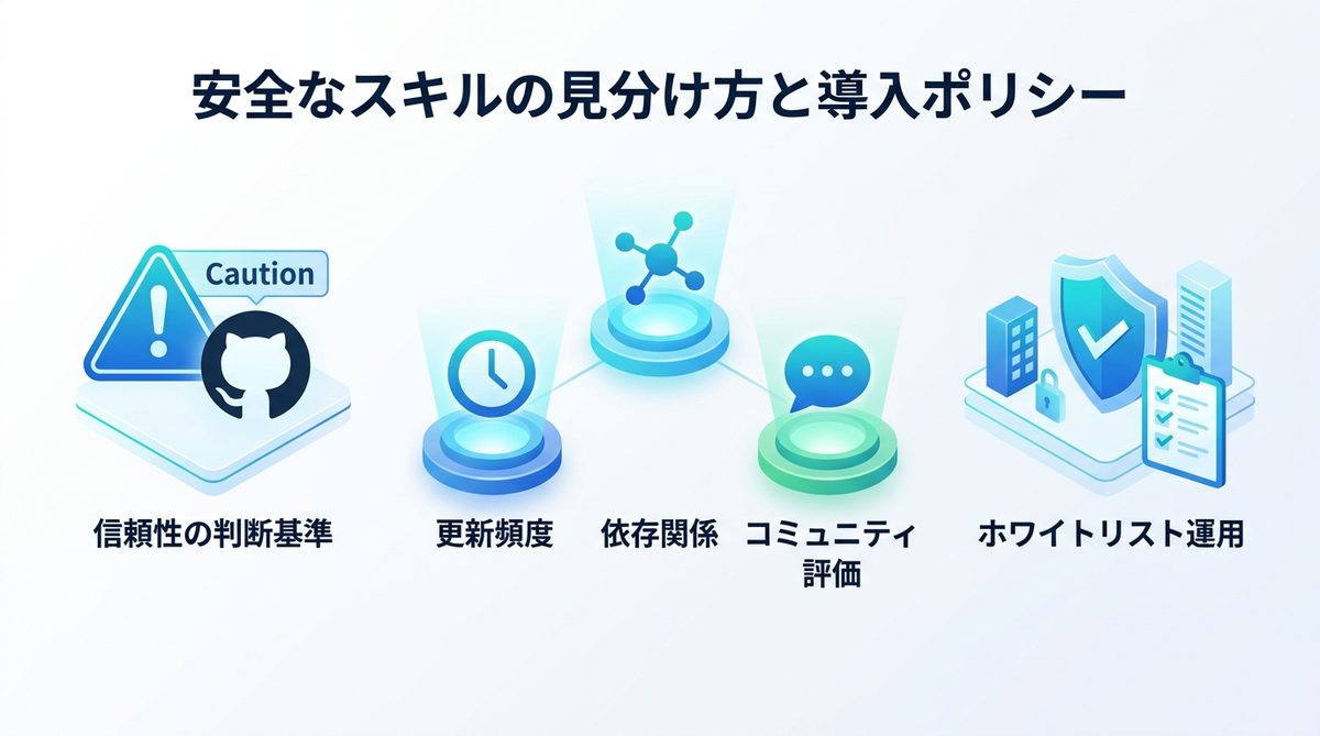 図解：安全なスキルの見分け方と導入ポリシー