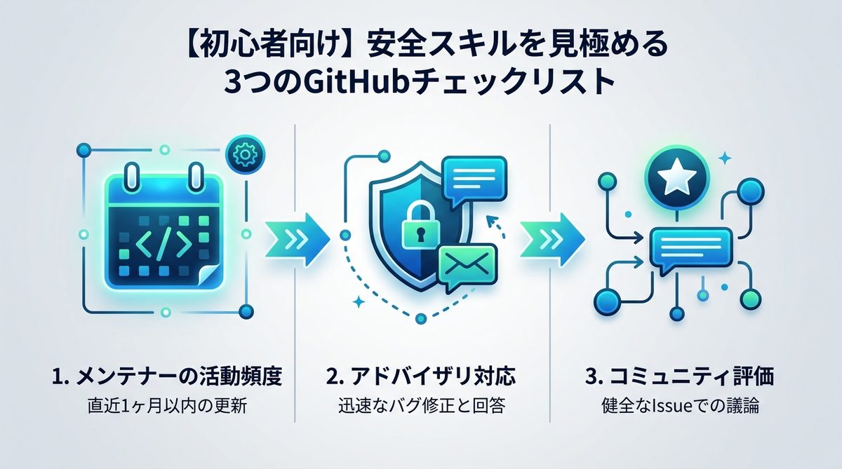 図解：【初心者向け】安全なスキルを見極める3つのGitHubチェックリスト