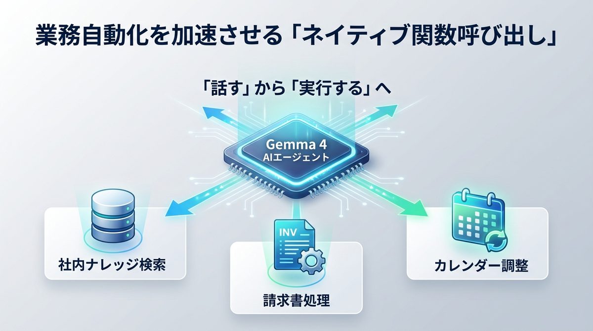 図解:業務自動化を加速させる「ネイティブ関数呼び出し」の重要性