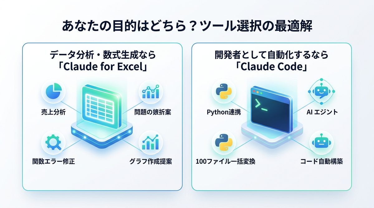 図解:あなたの目的はどちら?ツール選択の最適解