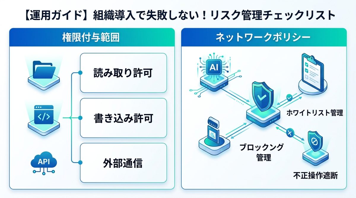 図解:【運用ガイド】組織導入で失敗しない!リスク管理チェックリスト