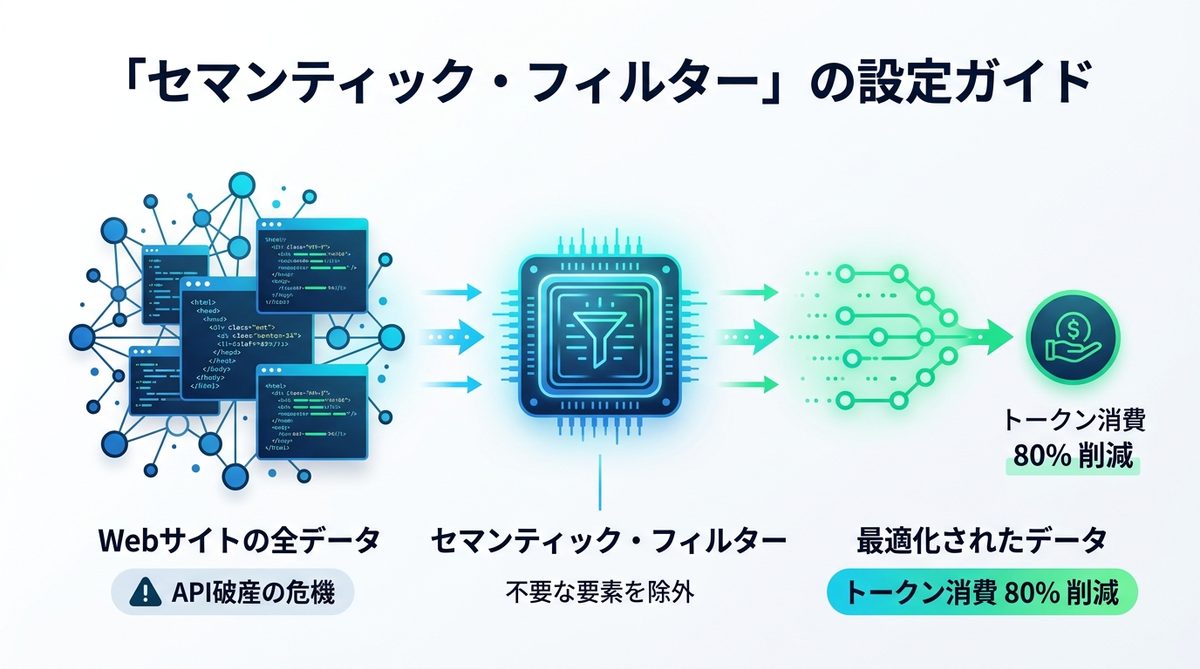 図解：実務で必須となる「セマンティック・フィルター」の設定ガイド