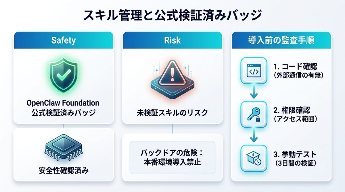 図解：スキル管理と「公式検証済みバッジ」の重要性