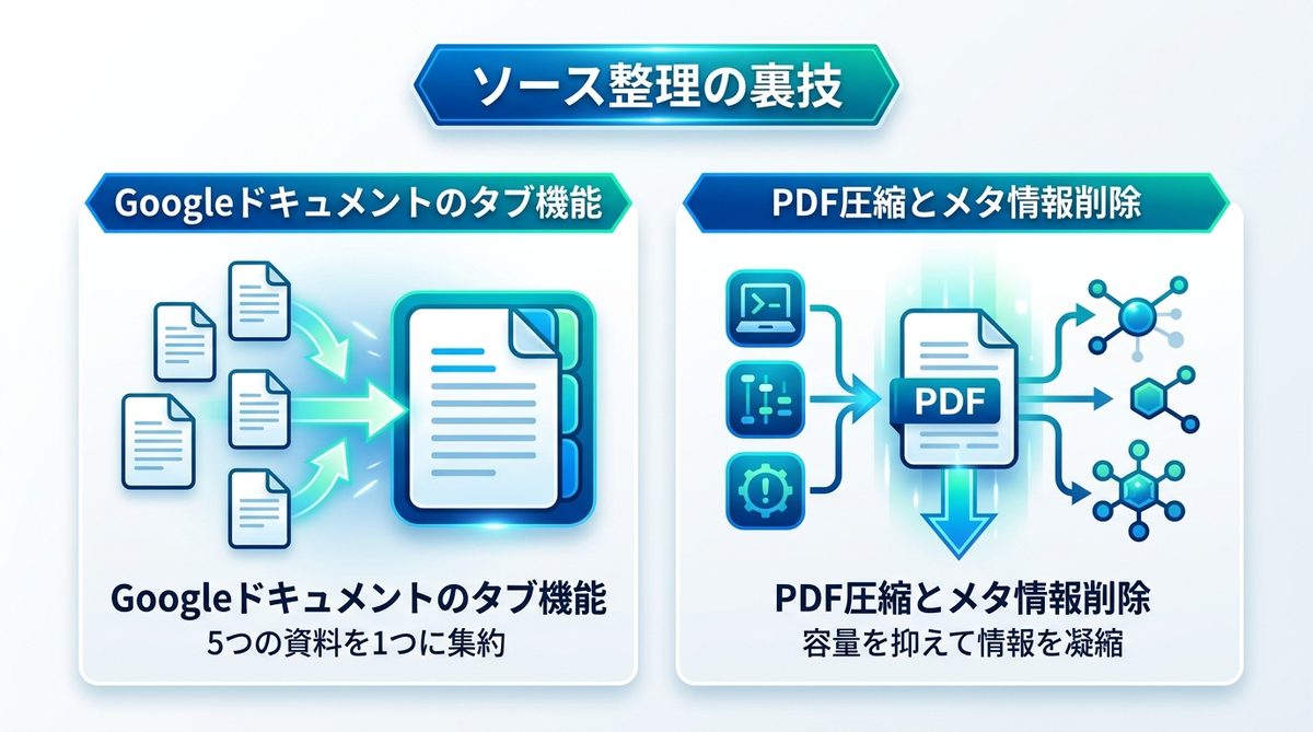 図解：【即実践】物理的な上限を突破する「ソース整理」の裏技