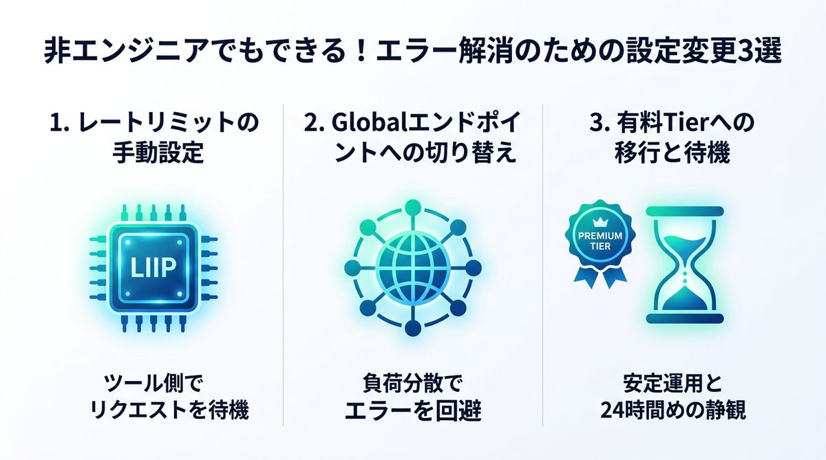 図解：非エンジニアでもできる！エラー解消のための設定変更3選
