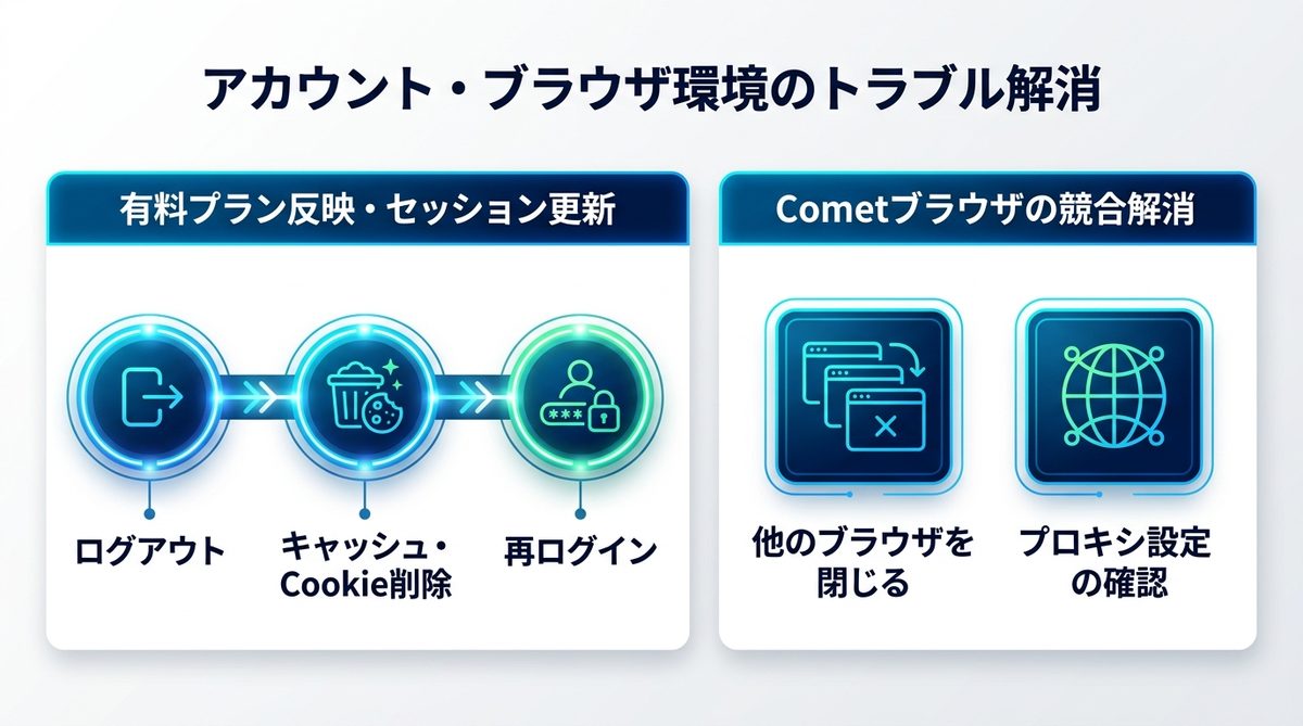 図解：アカウント・ブラウザ環境が原因で使えない時の対処法