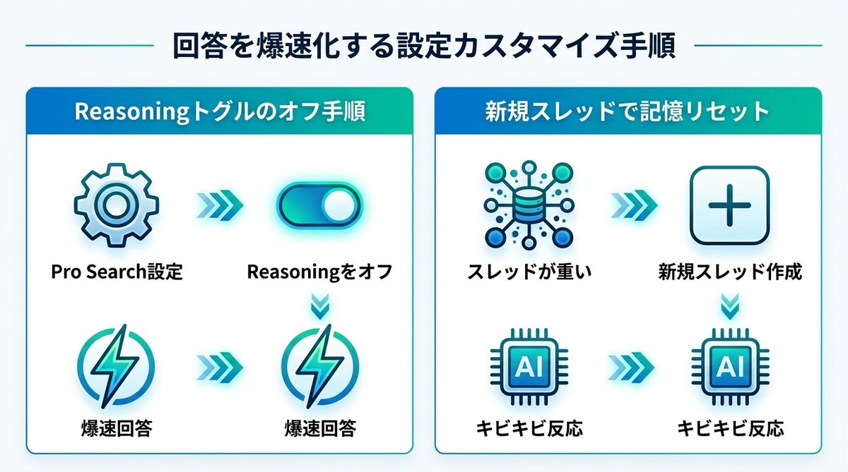 図解：【図解あり】回答を爆速化する設定カスタマイズ手順