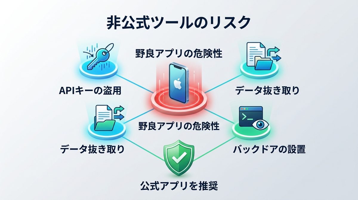 図解：注意！「非公式ツール」をiPhoneにインストールするリスク